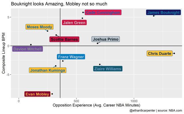 开云app-对位菜鸟还是老兵？夏季联赛数据含金量也分高低