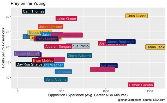 1630066448990063770.jpg all_scorers.jpg